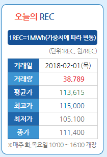 REC 일일 시황 (전력거래소)