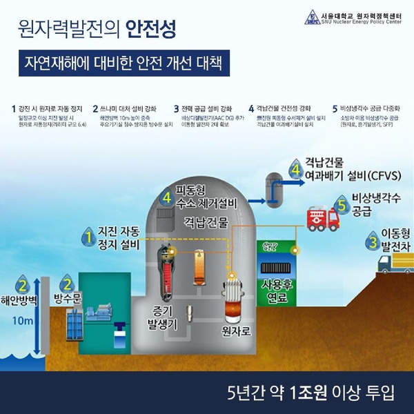 파일:20 원전 바로알기.pdf