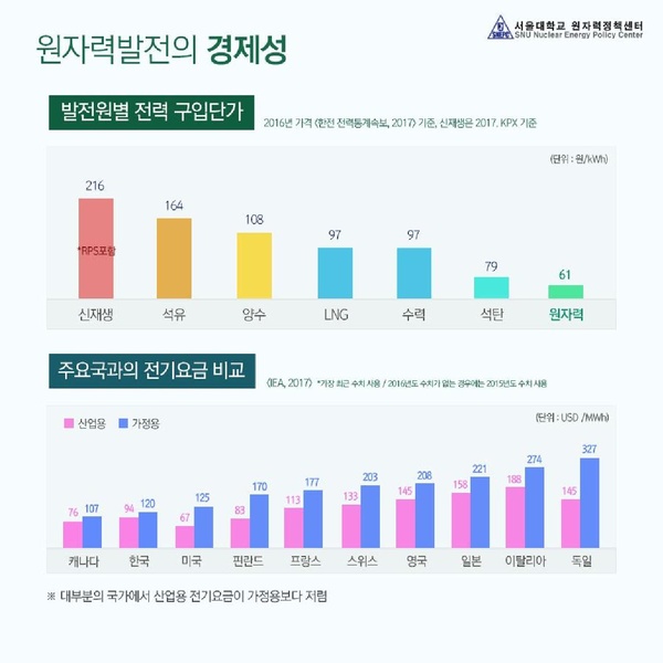 파일:20 원전 바로알기.pdf