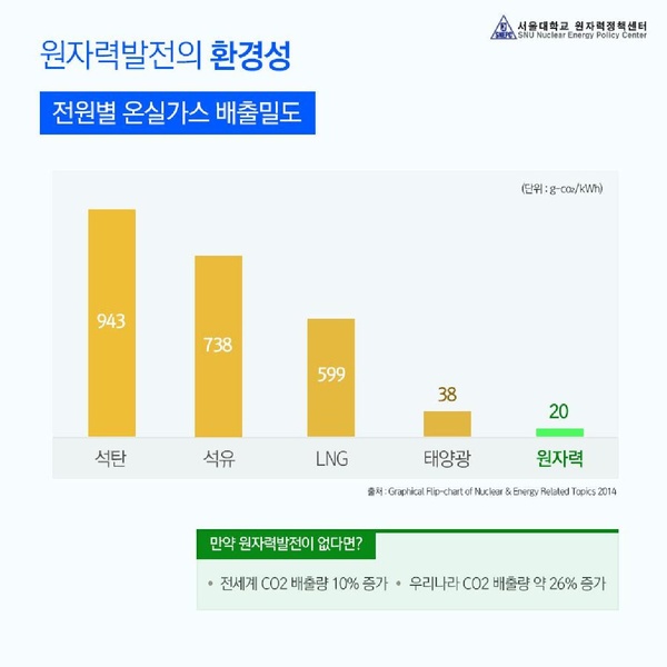 파일:20 원전 바로알기.pdf