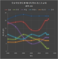 2018년 7월 11일 (수) 22:17 판의 섬네일