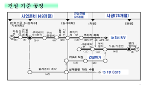 건설기준공정.png
