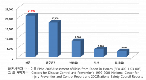 라돈사망자EPA자료.png