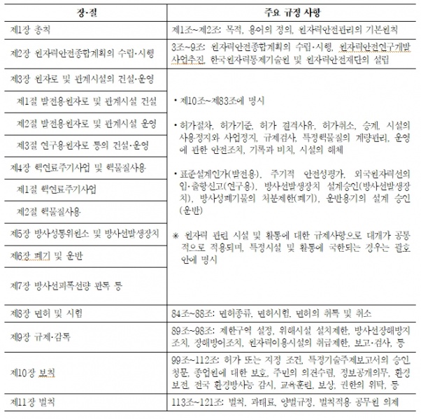 파일:원자력안전법.jpg