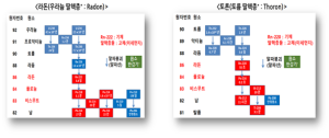 라돈토론붕괴도식.png