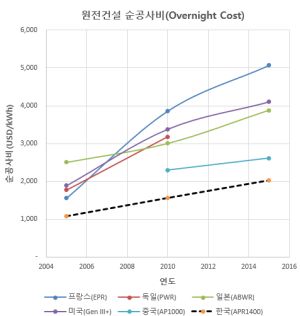 건설비비교.jpg