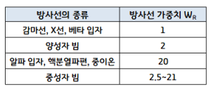 방사선가중치1.png
