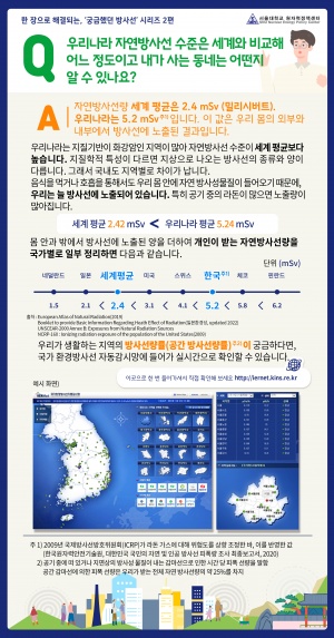 한장으로 해결되는방사선시리즈2편 250422업데이트.jpg