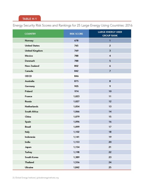 파일:Energyrisk intl 2018.pdf