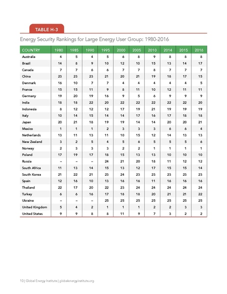 파일:Energyrisk intl 2018.pdf