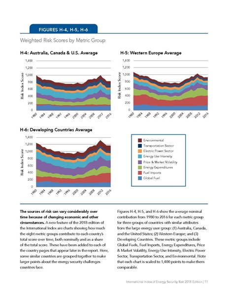 파일:Energyrisk intl 2018.pdf