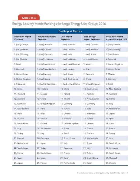 파일:Energyrisk intl 2018.pdf