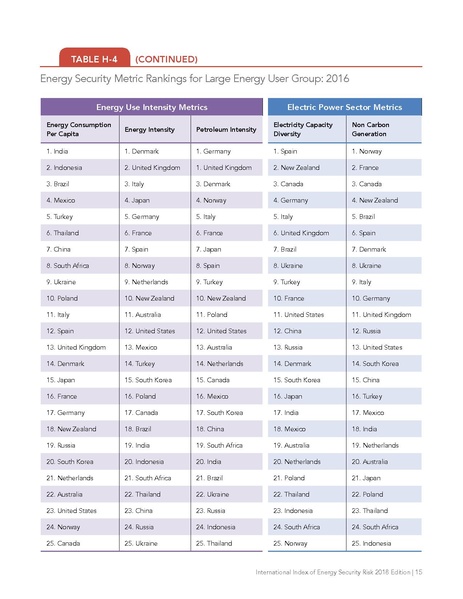 파일:Energyrisk intl 2018.pdf