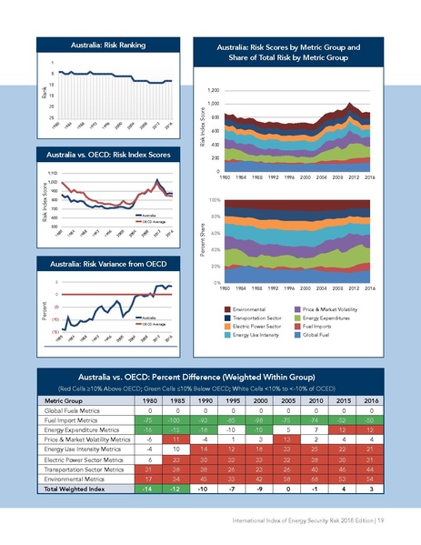 파일:Energyrisk intl 2018.pdf