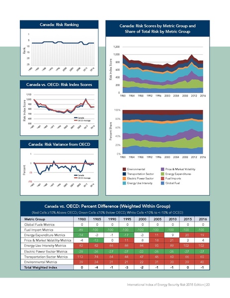파일:Energyrisk intl 2018.pdf