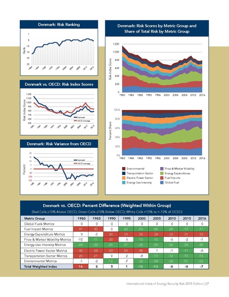 파일:Energyrisk intl 2018.pdf