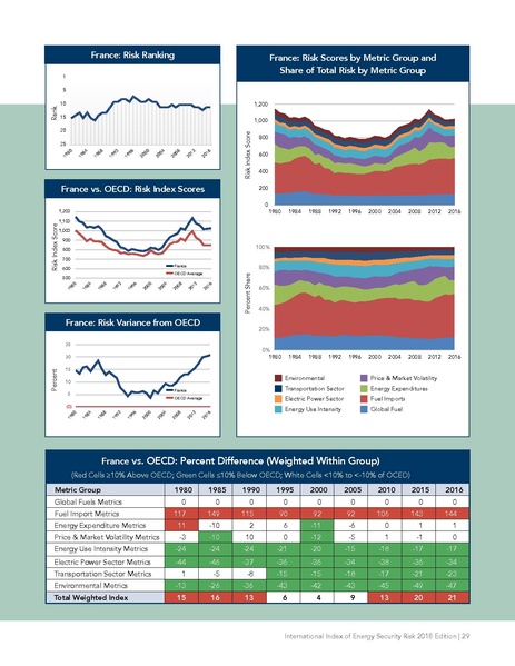 파일:Energyrisk intl 2018.pdf