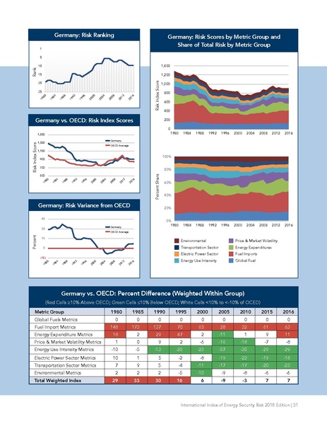 파일:Energyrisk intl 2018.pdf