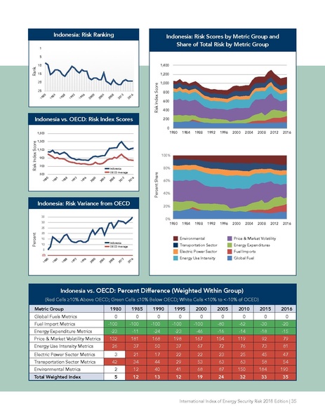 파일:Energyrisk intl 2018.pdf