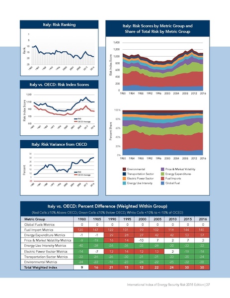 파일:Energyrisk intl 2018.pdf