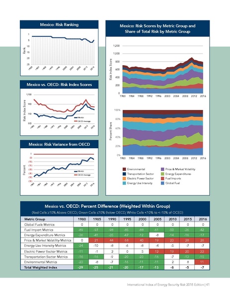 파일:Energyrisk intl 2018.pdf