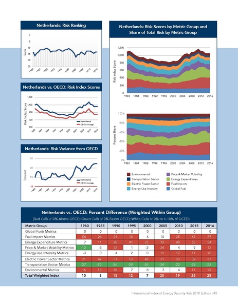 파일:Energyrisk intl 2018.pdf