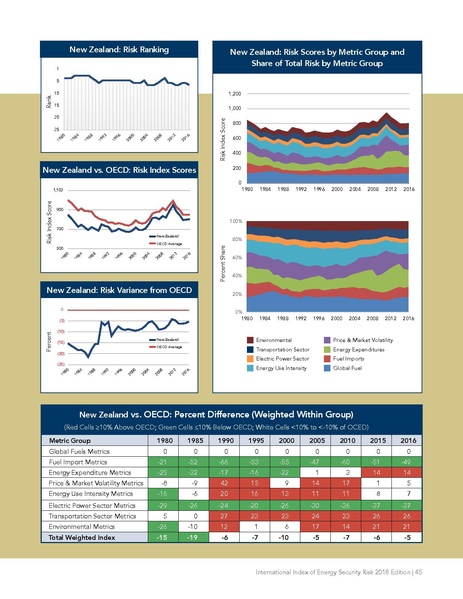 파일:Energyrisk intl 2018.pdf
