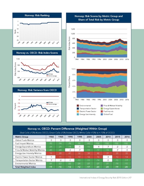 파일:Energyrisk intl 2018.pdf