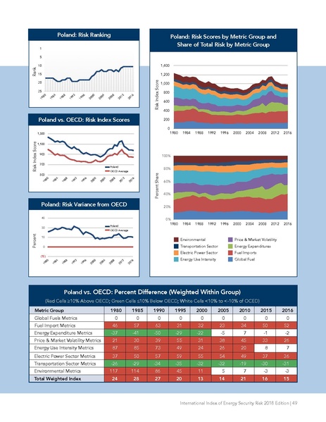 파일:Energyrisk intl 2018.pdf