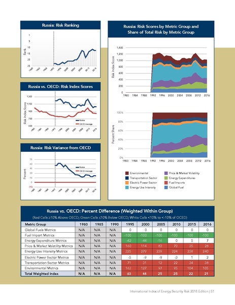 파일:Energyrisk intl 2018.pdf