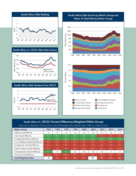 파일:Energyrisk intl 2018.pdf