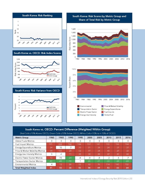 파일:Energyrisk intl 2018.pdf