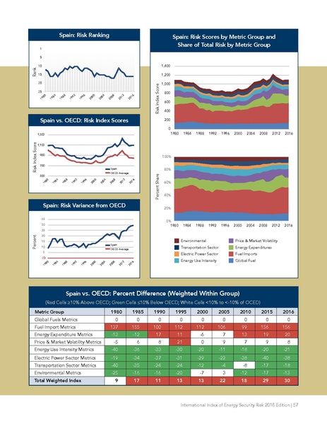 파일:Energyrisk intl 2018.pdf