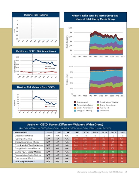파일:Energyrisk intl 2018.pdf