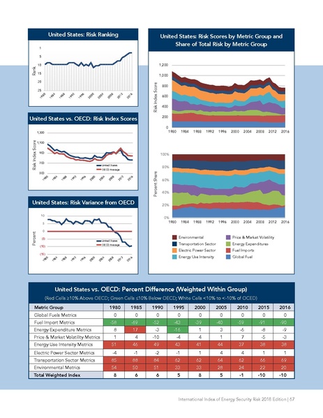 파일:Energyrisk intl 2018.pdf