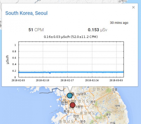 서울 방사선량