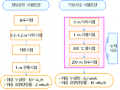 2019년 2월 3일 (일) 06:29 판의 섬네일