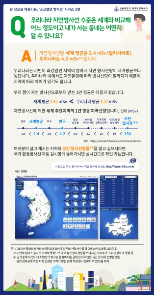 파일:2. 우리동네 방사선.jpg