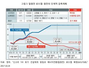 탈원전로드맵.jpg
