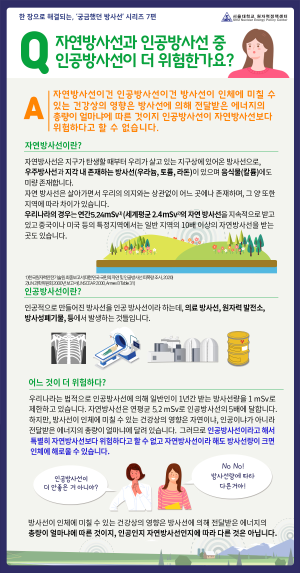 7. 자연방사선과 인공방사선.rev1.png