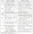2019년 2월 3일 (일) 06:48 판의 섬네일