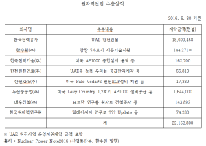 수출실적.png