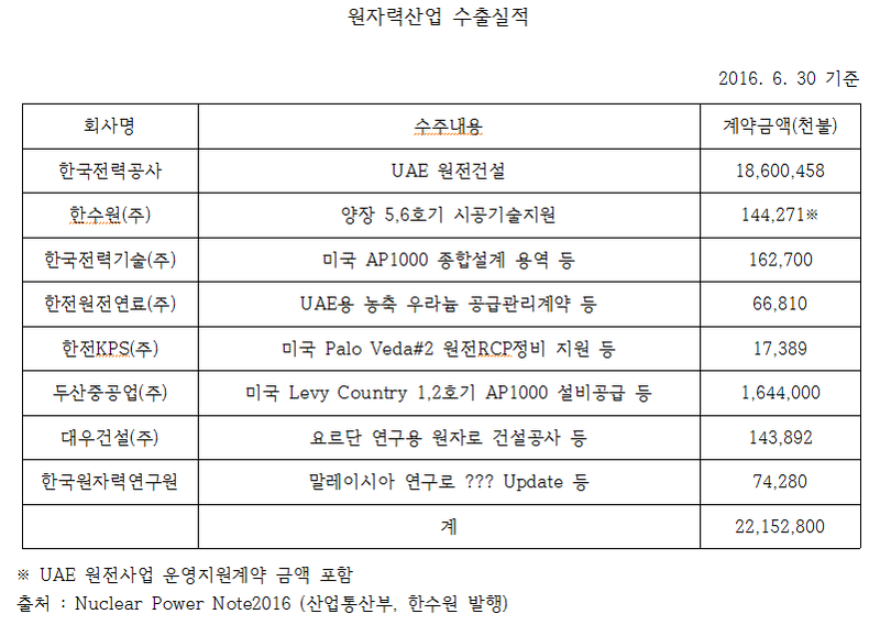 파일:수출실적.png