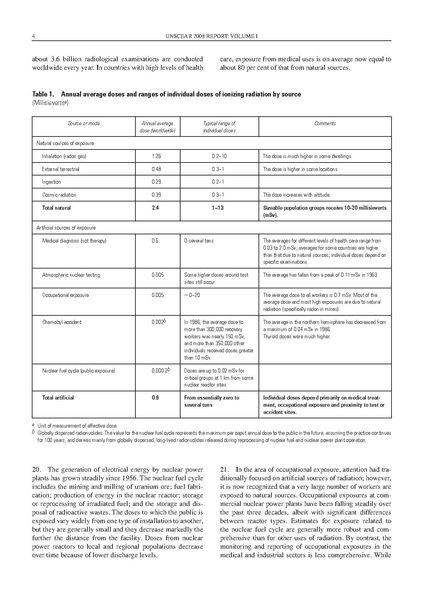 파일:UNSCEAR 2008 Report Vol.I.pdf