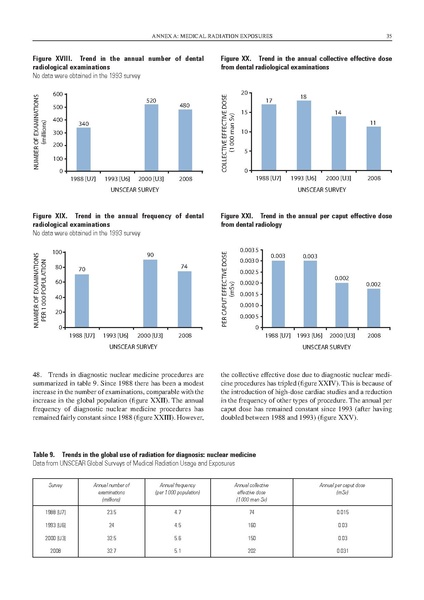 파일:UNSCEAR 2008 Report Vol.I.pdf