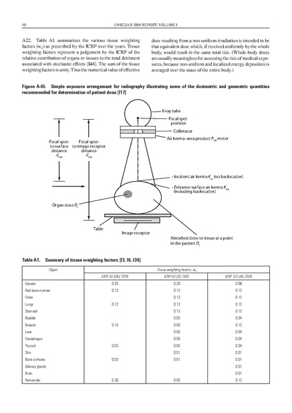 파일:UNSCEAR 2008 Report Vol.I.pdf