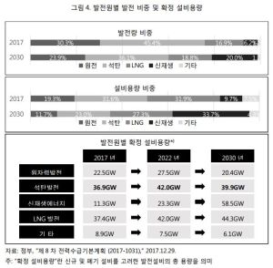 발전원별.비중.용량.jpg