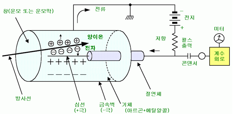 파일:Gm.counter.png