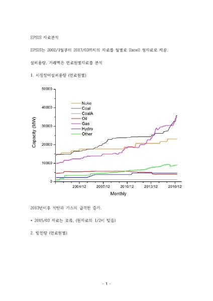파일:EPSIS 자료분석.pdf