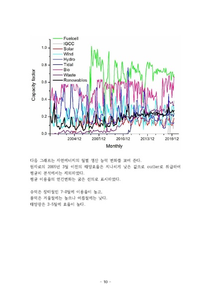 파일:EPSIS 자료분석.pdf